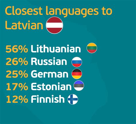 what languages are spoken in latvia